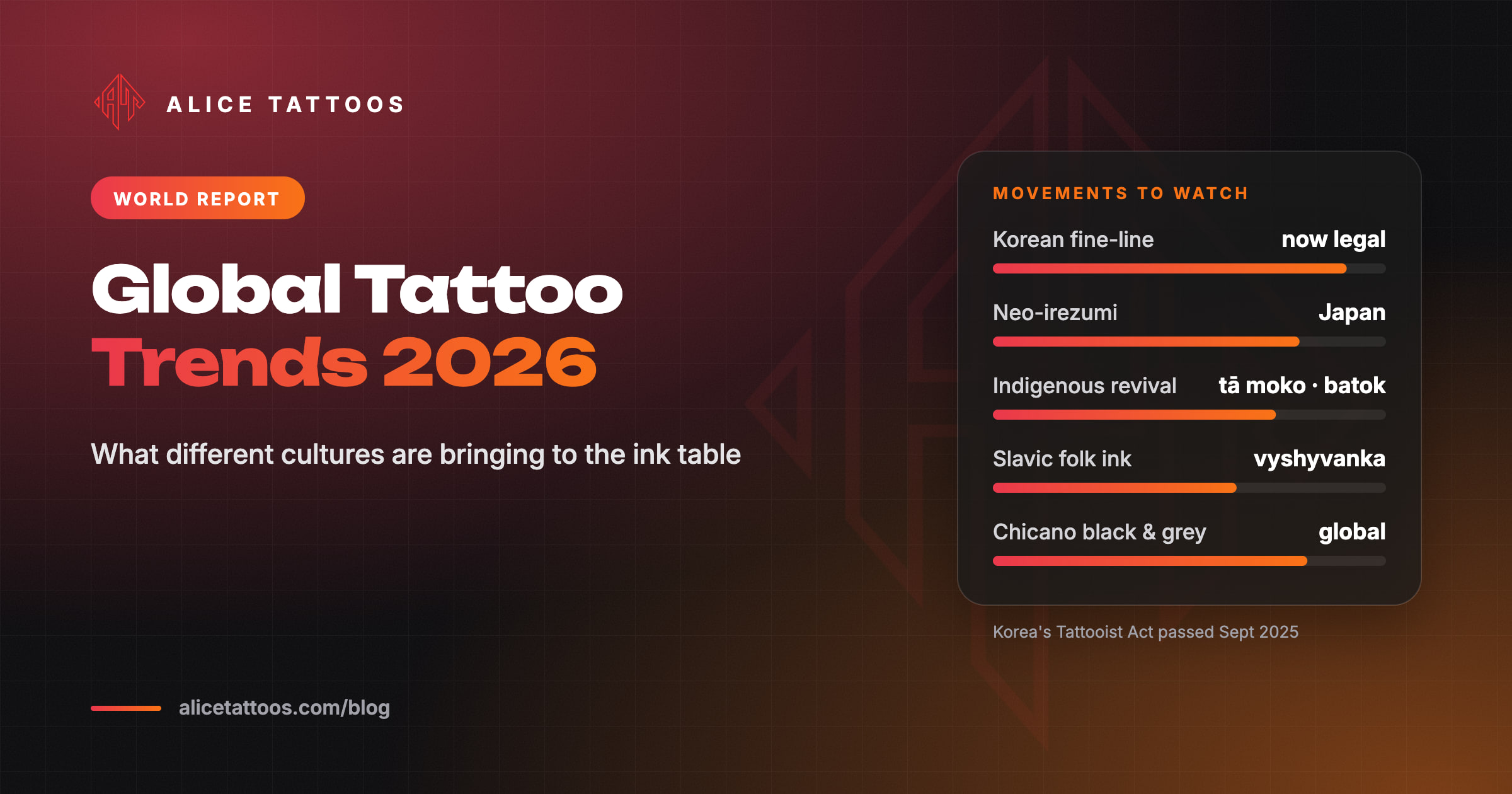 Global Tattoo Trends 2026: What Different Cultures Are Bringing to the Ink Table