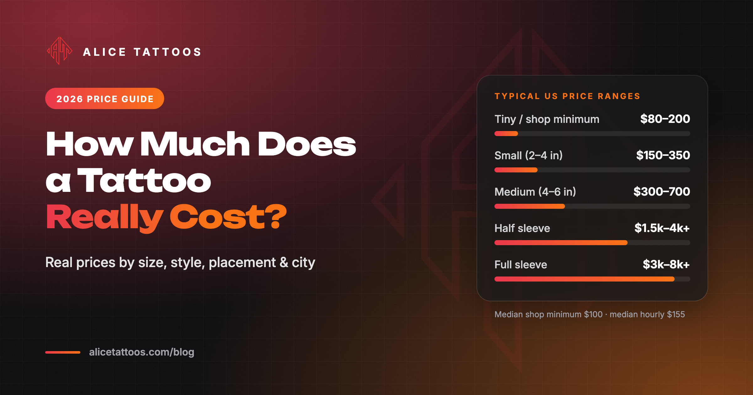 How Much Does a Tattoo Cost in 2026? Real Prices by Size, Style & Placement